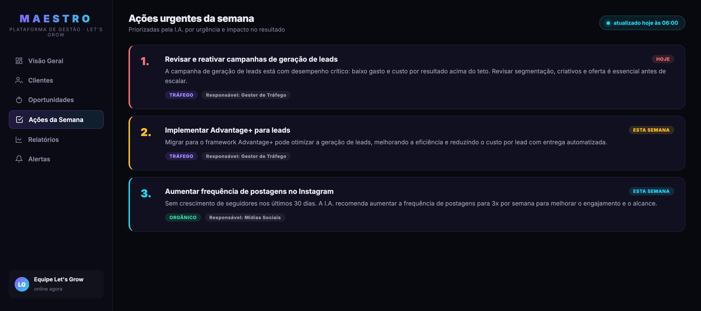 Maestro — ações urgentes da semana priorizadas pela I.A.