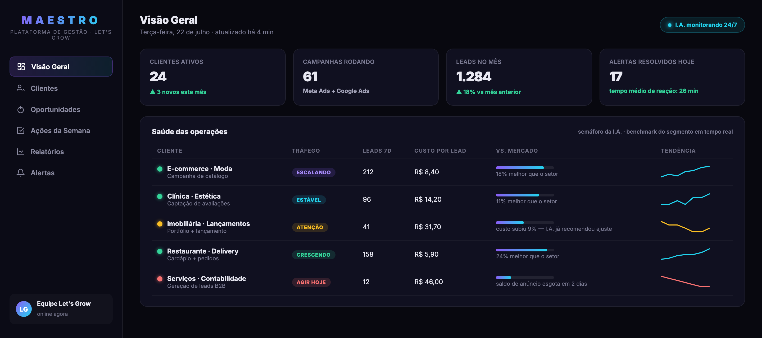 Maestro — visão geral com semáforo das operações e benchmark de mercado