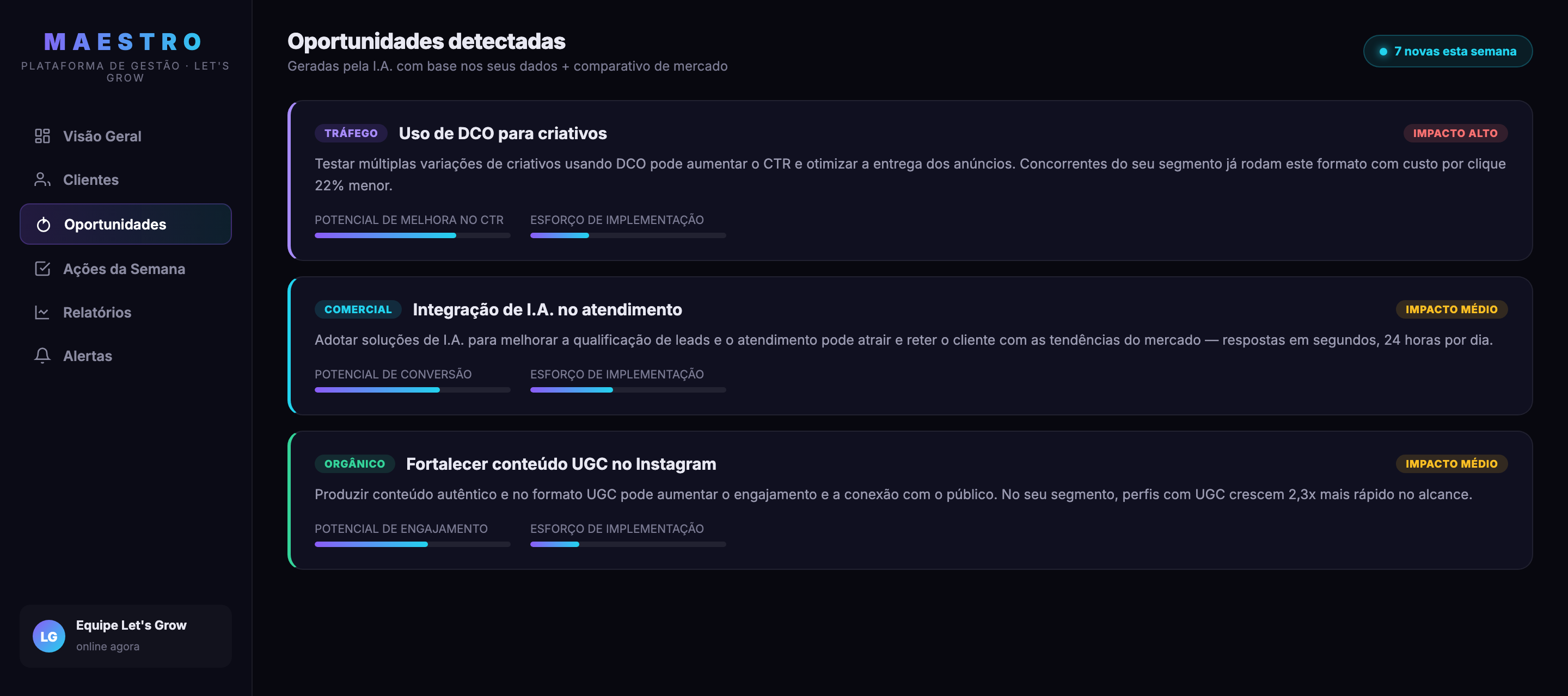 Maestro — oportunidades detectadas pela I.A. por área